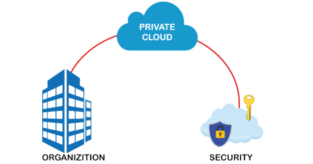 Achieving Cost-Effective IT Services with Hostaix Private Cloud