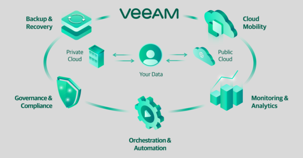 Ensuring Business Continuity with Veeam Backup Solutions: A Comprehensive Guide