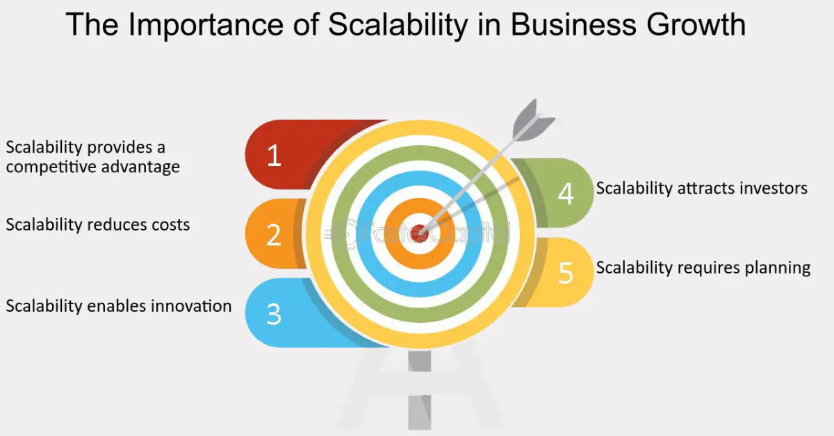 Why Businesses Need AI-Optimized Servers for Scalability and Growth