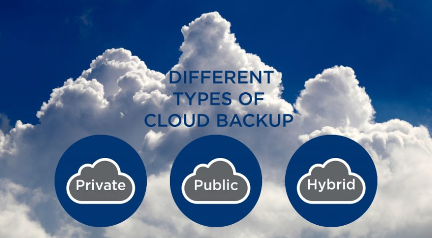 What are the types of cloud backup services?